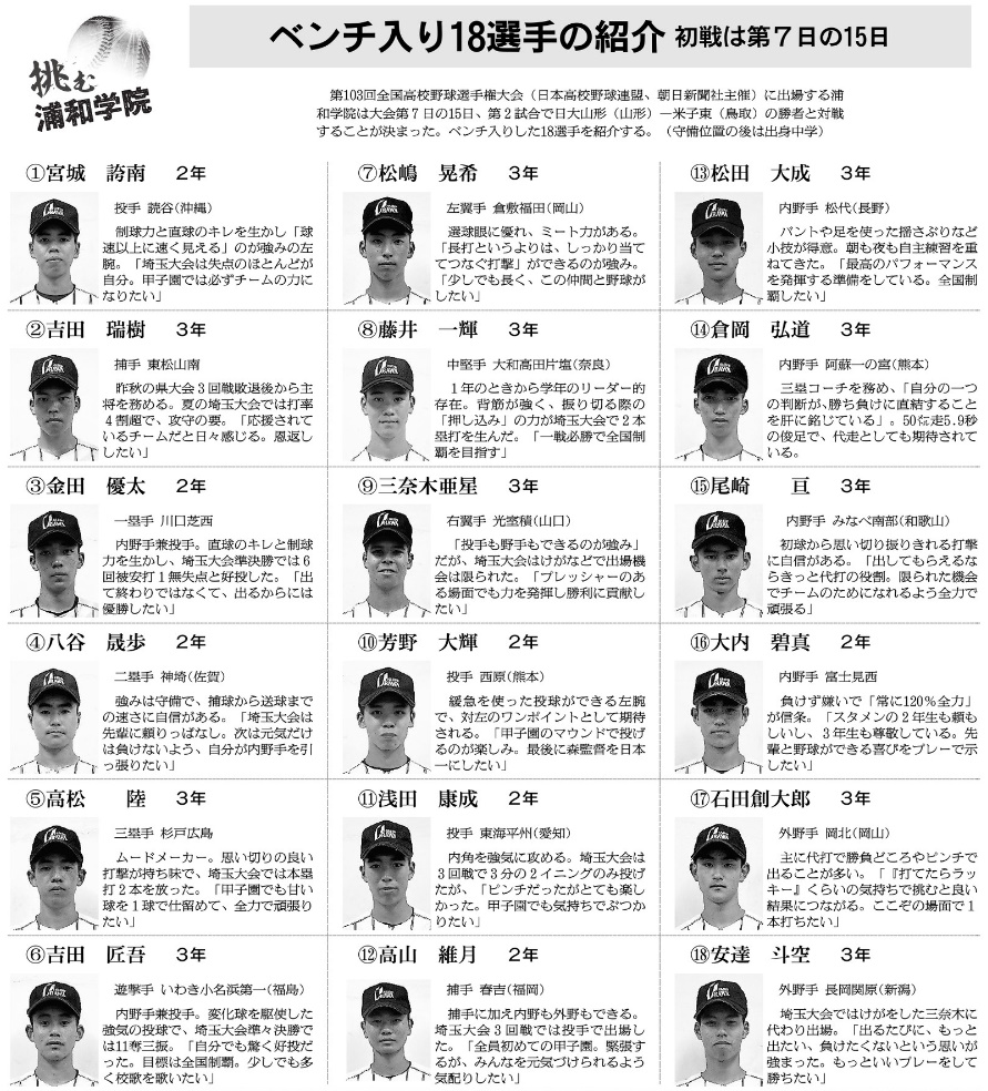 挑む浦和学院 ベンチ入り18選手の紹介 夏の甲子園 浦和学院高校硬式野球部